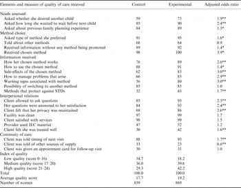 EVALUATION OF AN INTERVENTION TO IMPROVE QUALITY OF CARE IN FAMILY ...