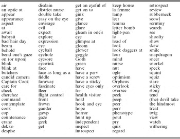 Table 1 from Extracting Synonyms from Dictionary Definitions