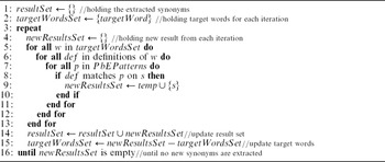 Synonym extraction and abbreviation expansion with ensembles of