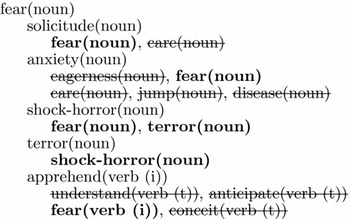 Table 1 from Extracting Synonyms from Dictionary Definitions