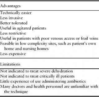 Subcutaneous hydration by hypodermoclysis | Reviews in Clinical ...