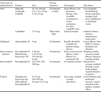 Sexual dysfunction in the older man Reviews in Clinical