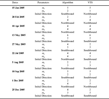 vts cruise schedule