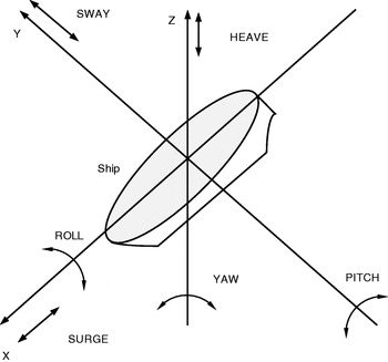 Autonomous Ship Collision Avoidance Navigation Concepts, Technologies ...