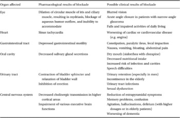 Anticholinergic effects 1.3 Antipsychotics and their Side Effects