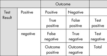 Answers - EMQs for the MRCOG Part 2