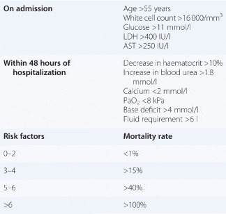Severe Acute Pancreatitis Chapter 34 Core Topics In Critical Care Medicine