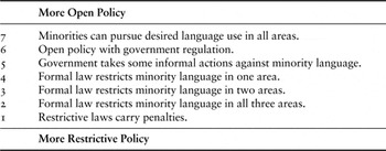 Forging Language Laws Chapter 6 Ethnic Struggle Coexistence And Democratization In Eastern Europe