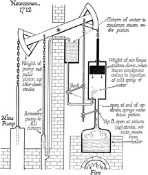 Patents And The Newcomen And Watt Steam Engines Chapter 8 The