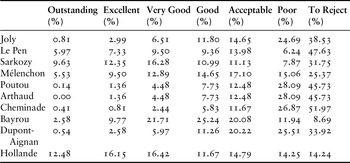 Whatshould Majority Decision Mean Chapter 6 Majority Decisions