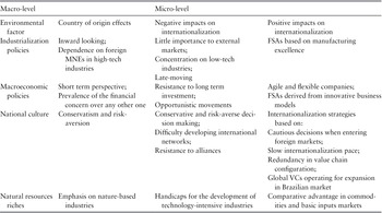 Ten patterns of FSA development in MNEs