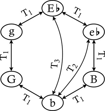 Moto perpetuo Tri-Illusion