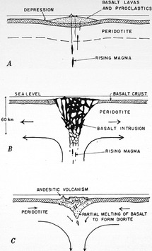 Harry Hess Develops Seafloor Spreading Chapter 3 The