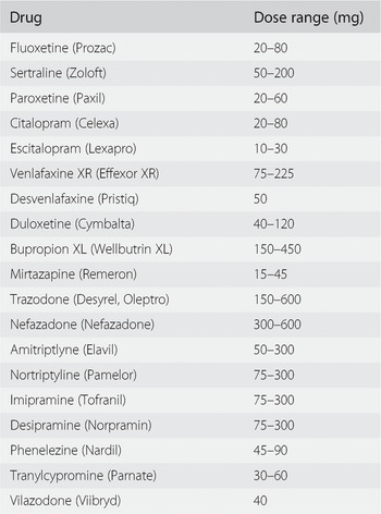 Parnate remeron 45 mg