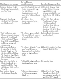 Hylton S Interwar Jazzed Arrangements Of French Classics Chapter 6 French Music And Jazz In Conversation