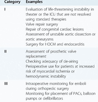 Monitoring (Section 5) - Core Topics in Cardiac Anesthesia