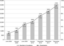 Case Studies Part 2 The Dynamics Of Broadband Markets In Europe Images, Photos, Reviews