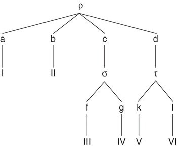 Principal parts (Chapter 1) - Morphological Typology