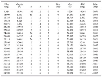 Erratum X Ray Powder Diffraction Data For Alaptide 8 S Methyl 6 9 Diazaspiro 4 5 Decane 7 10 Dione Or Cyclo L Alanyl 1 Ami No 1 Cyclopentan Carbonyl Cyclo L Ala Acp Volume 24 Issue 1 Powder Diffraction Cambridge Core