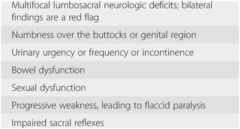 Painful conditions affecting the nerve roots and plexus Chapter