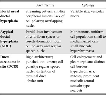 Hyperplasia and atypical hyperplasia