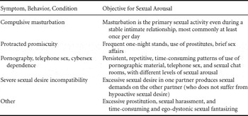 Hypersexuality Clinical Aspects Chapter 18 Impulse Control