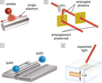 Quantum Plasmonics | MRS Bulletin | Cambridge Core