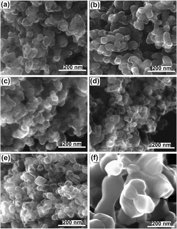 Titanium Dioxide (TiO2) P25, Nanoparticles