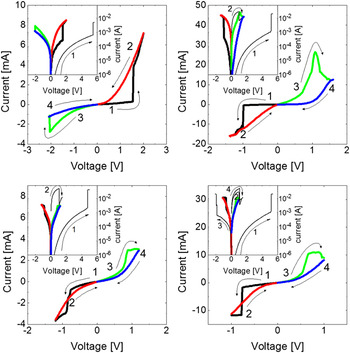 Titanium dioxide thin films for next-generation memory devices ...