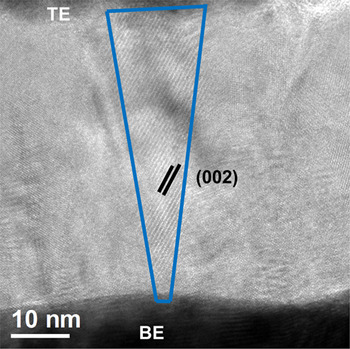 Titanium Dioxide Thin Films for Environmental Applications