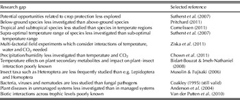 Plant Pathogens Insect Pests And Weeds In A Changing Global Climate A Review Of Approaches Challenges Research Gaps Key Studies And Concepts The Journal Of Agricultural Science Cambridge Core