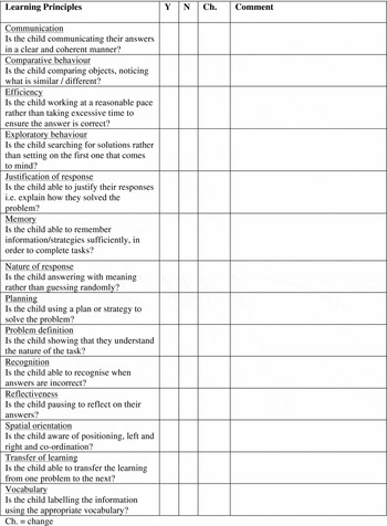 Improving Learning Through Dynamic Assessment | The Educational and ...