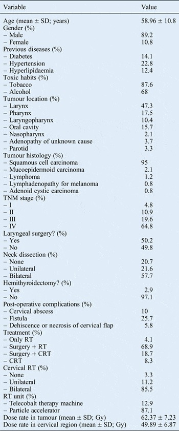 Incidence and complications of hypothyroidism postlaryngectomy: A