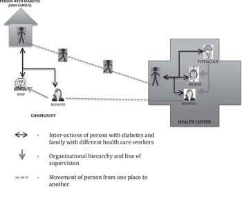 Validity and reliability of the patient assessment on chronic illness care  (PACIC) questionnaire: the Malay version, BMC Primary Care