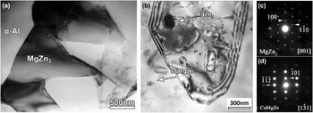 Characterization of the secondary phases in spray formed Al–Zn–Mg