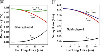 Reflecting upon the losses in plasmonics and metamaterials | MRS