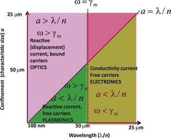 Reflecting upon the losses in plasmonics and metamaterials | MRS