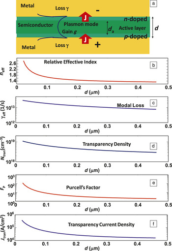 Reflecting upon the losses in plasmonics and metamaterials | MRS