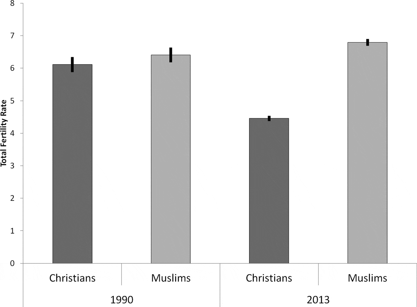 The changing religious composition of Nigeria causes and implications