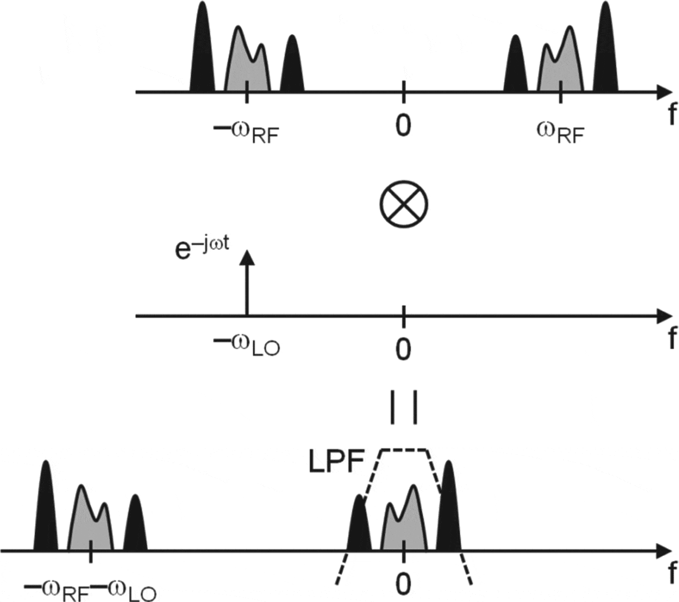 Signal processing and analog/RF circuit design crossdiscipline