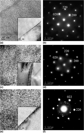 Electrochemical corrosion behaviors of a stress-aged Al–Zn–Mg–Cu alloy ...