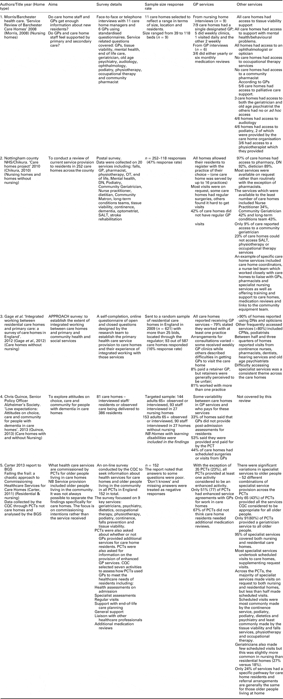 provision-of-nhs-generalist-and-specialist-services-to-care-homes-in