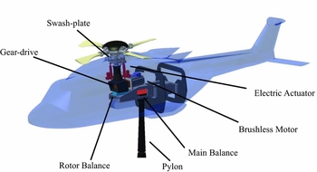 Wind-tunnel tests of a heavy-class helicopter optimised for drag ...