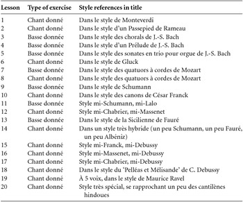 Un Cri De Passion Ne S Analyse Pas Olivier Messiaen S Harmonic Borrowings From Jules Massenet Twentieth Century Music Cambridge Core