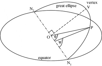 Sphere To Spheroid Comparisons 