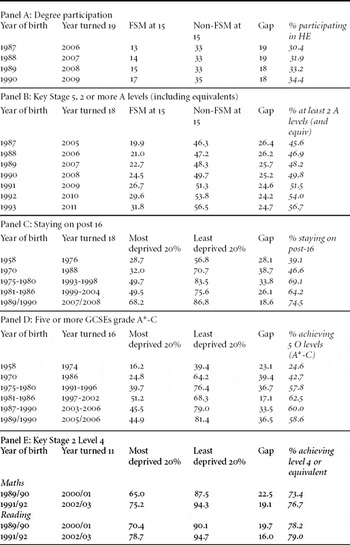 Educational Inequality, Educational Expansion and Intergenerational ...