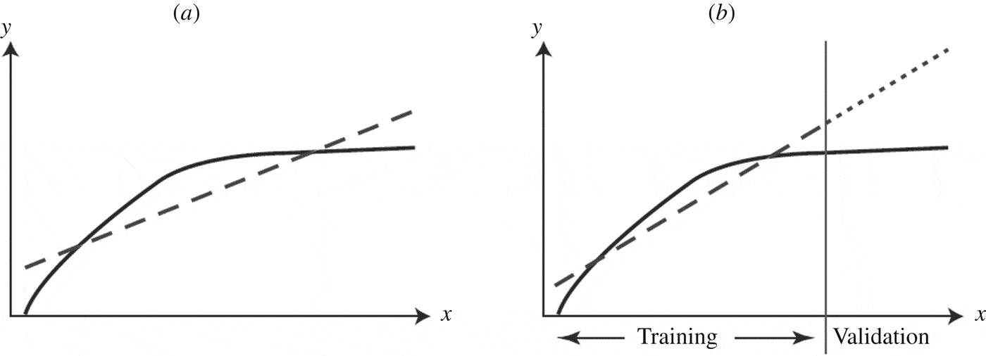 Maize yield forecasting by linear regression and artificial neural ...