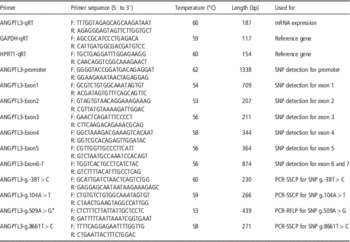 Tissue expression and predicted protein structures of the bovine ...