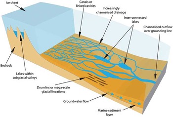 Antarctic subglacial hydrology: current knowledge and future challenges ...