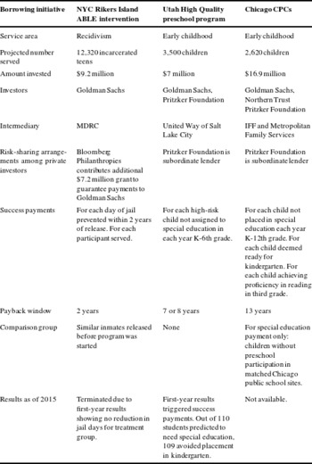 Using Benefit-Cost Analysis To Scale Up Early Childhood Programs ...